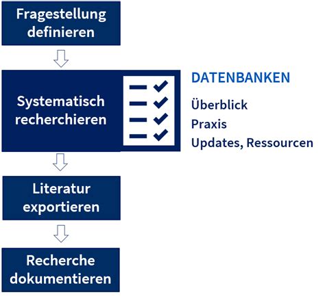 literaturrecherche methode